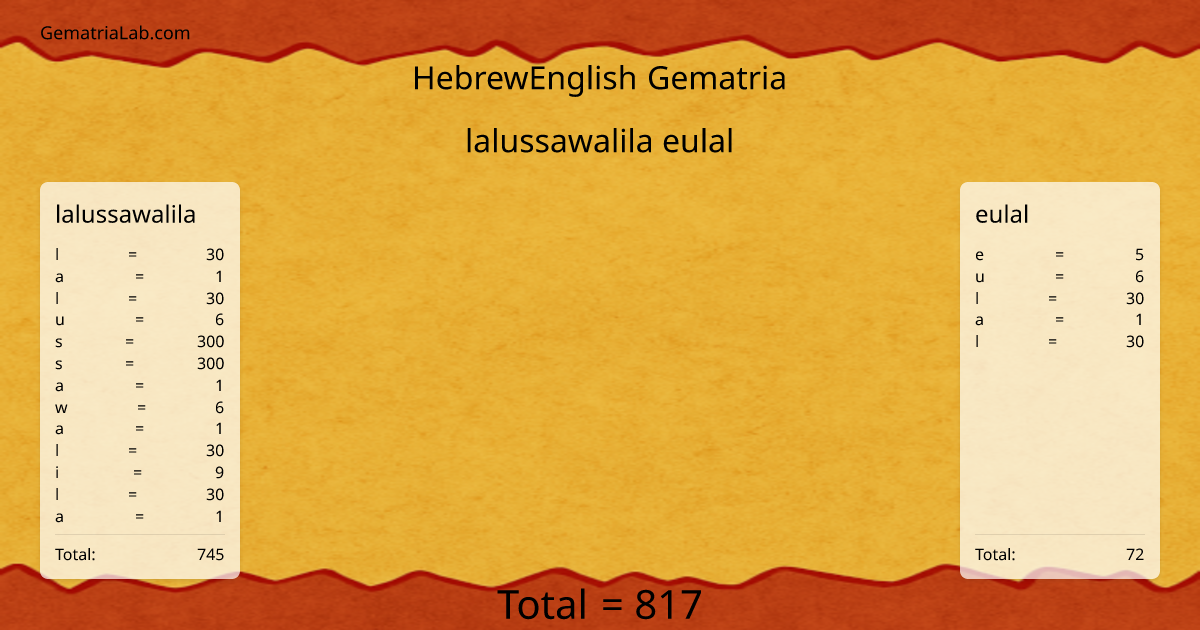 lalussawalila eulal in hebrewEnglish Gematria